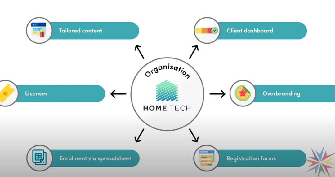 Setting up your first organisation in the LearnDash B2B Toolkit Plugin