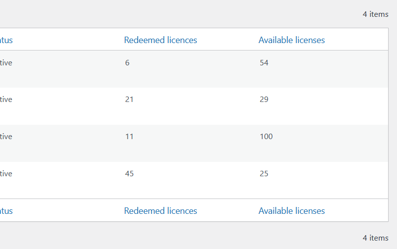 Licenses in LearnDash