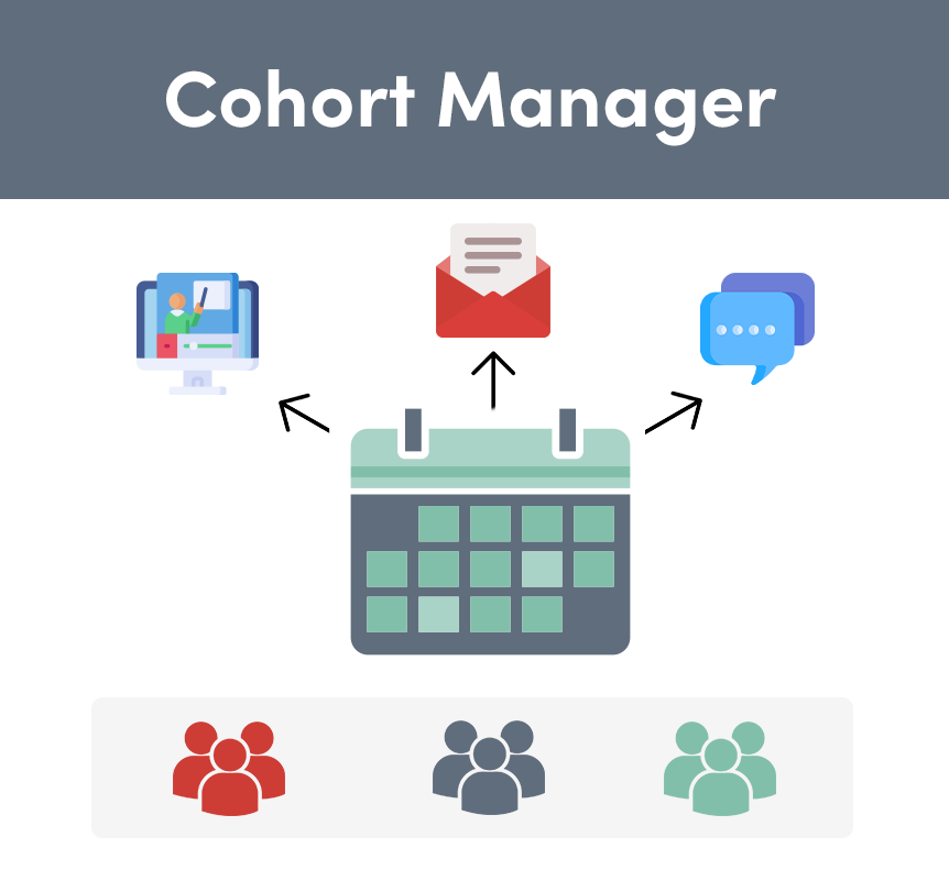 Cohort Manager for LearnDash