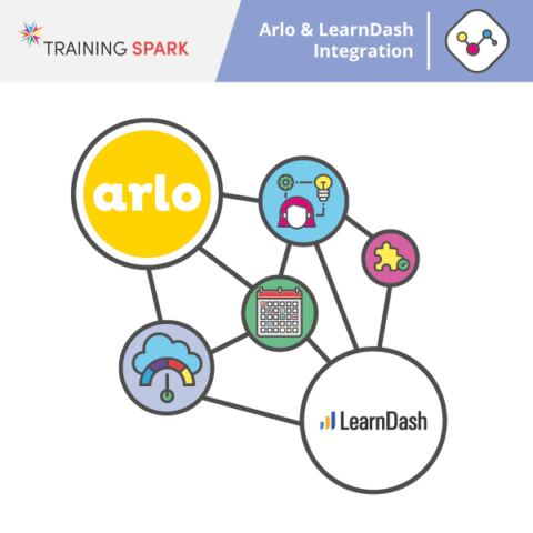 Arlo Elearning Layout Arlo and LearnDash Integration